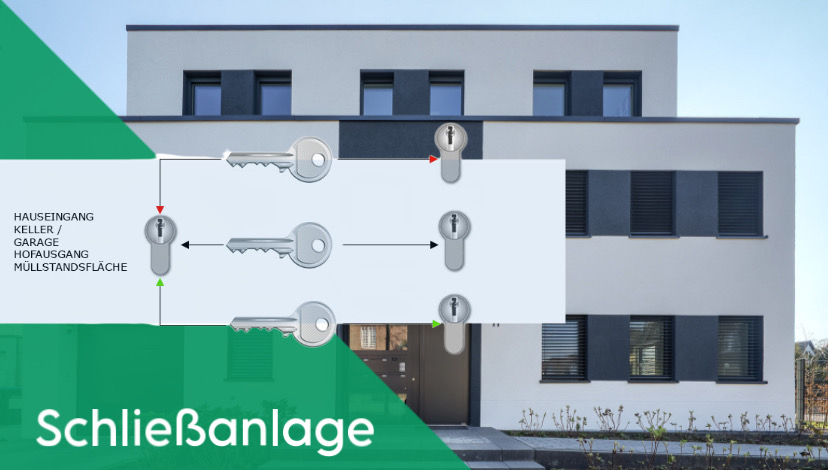 Schloss Aktiv Schließanlage Witten